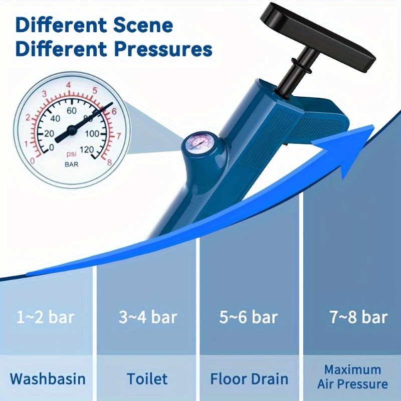 Pipeline Cleaning Tools Set Hi - Plunger Toilet 评论和价格